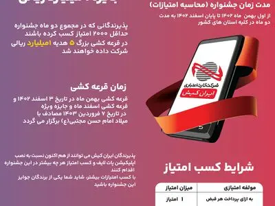 جشنواره جوایز میلیونی ویژه دارندگان کارت خوان ایران کیش