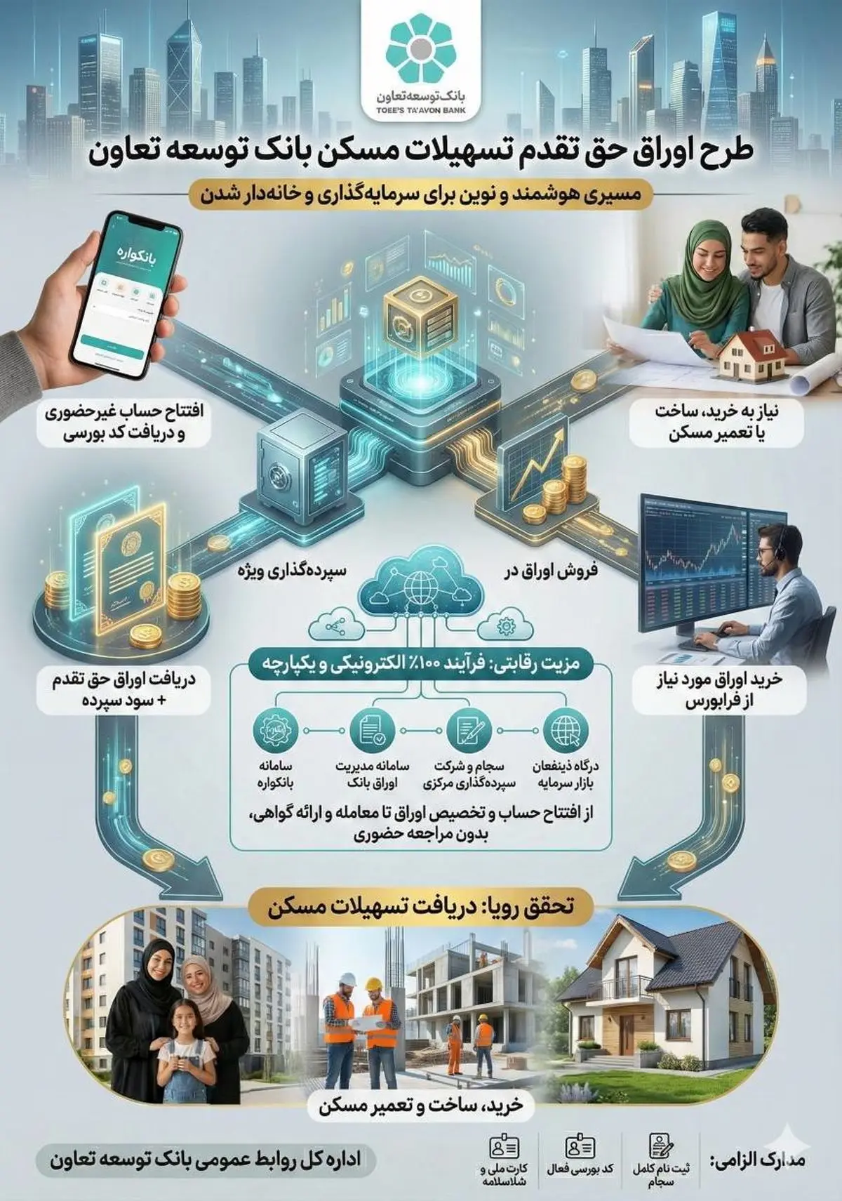 سرایار اوراق حق تقدم استفاده از تسهیلات مسکن
