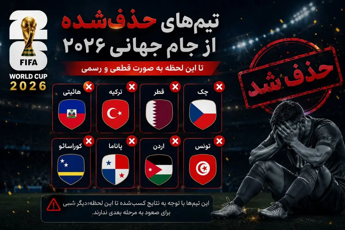 زنده: تیم‌های حذف شده از جام جهانی 2026/ ایران اینجا نیست