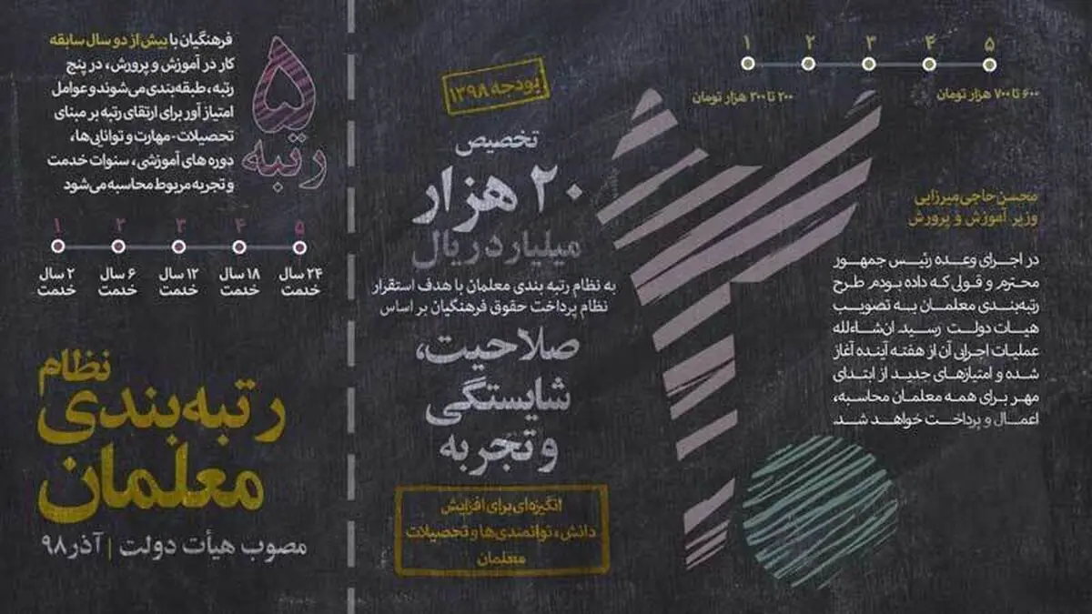 جزئیات طرح رتبه‌بندی معلمان اعلام شد