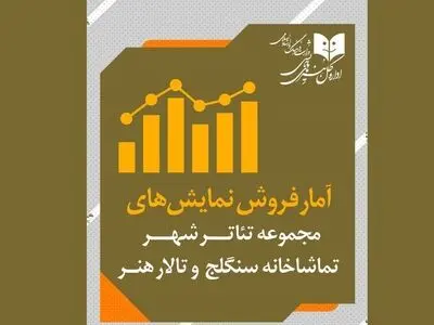 آمار مخاطب و فروش سالن‌های اداره‌ کل‌ هنرهای‌ نمایشی اعلام شد