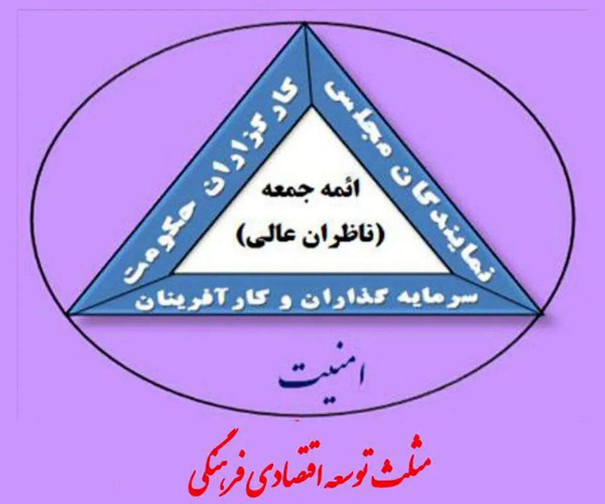آغاز فعالیت دو معین اقتصادی طرح مثلث توسعه اقتصادی در سبزوار