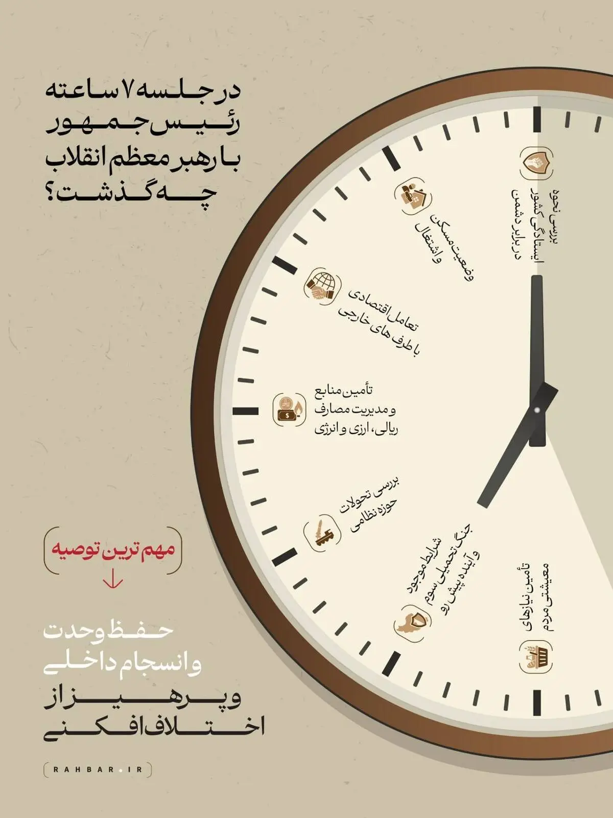 در جلسه ۷ ساعته رئیس‌جمهور با رهبر انقلاب چه گذشت؟