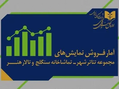 آمار مخاطب و فروش سالن‌های اداره‌کل‌هنرهای‌نمایشی اعلام شد