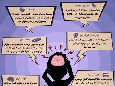 ۶ خوراکی برای کاهش سردرد‌های میگرنی + اینفوگرافی