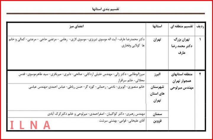 لیست اولیه میز انتخابات کمیته انتخابات اصلاح طلبان در استان‌ها + جدول