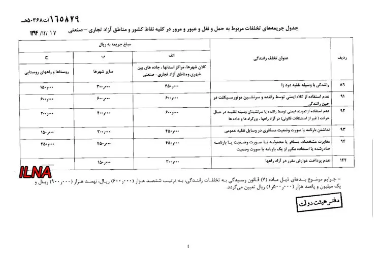 هیات دولت نرخ‌‌های جدید جرائم‌رانندگی را ابلاغ کرد/ سرعت و سبقت غیر مجاز 200 هزار تومان+ نرخ‌های جدید