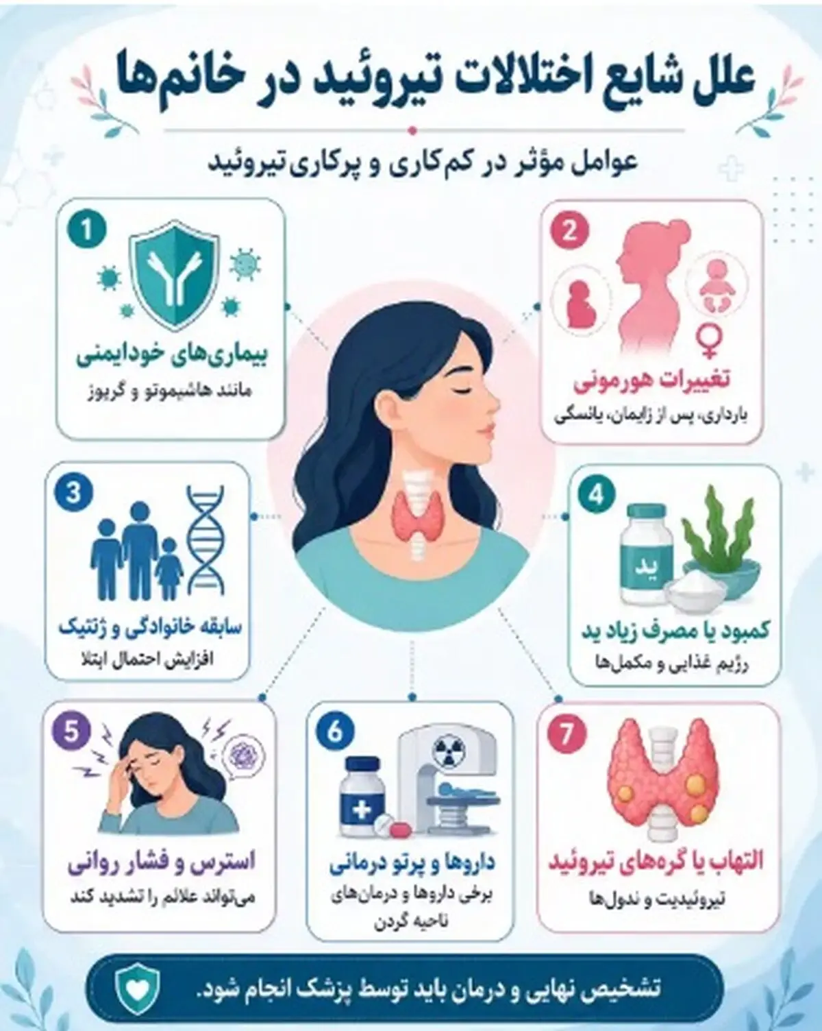 آیا اختلالات تیروئید واقعاً در زنان تهرانی بیشتر شده است؟
