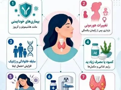 آیا اختلالات تیروئید واقعاً در زنان تهرانی بیشتر شده است؟