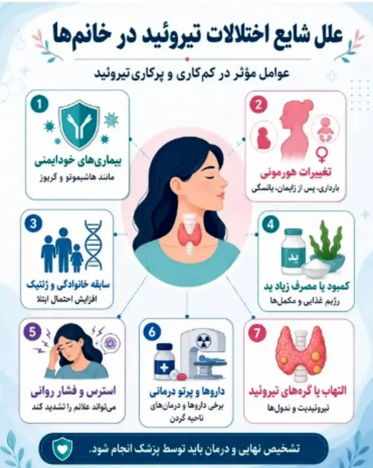 آیا اختلالات تیروئید واقعاً در زنان تهرانی بیشتر شده است؟