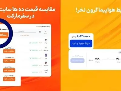 بازارگاه یا مارکت پلیس سفر چطور کار می کند؟
