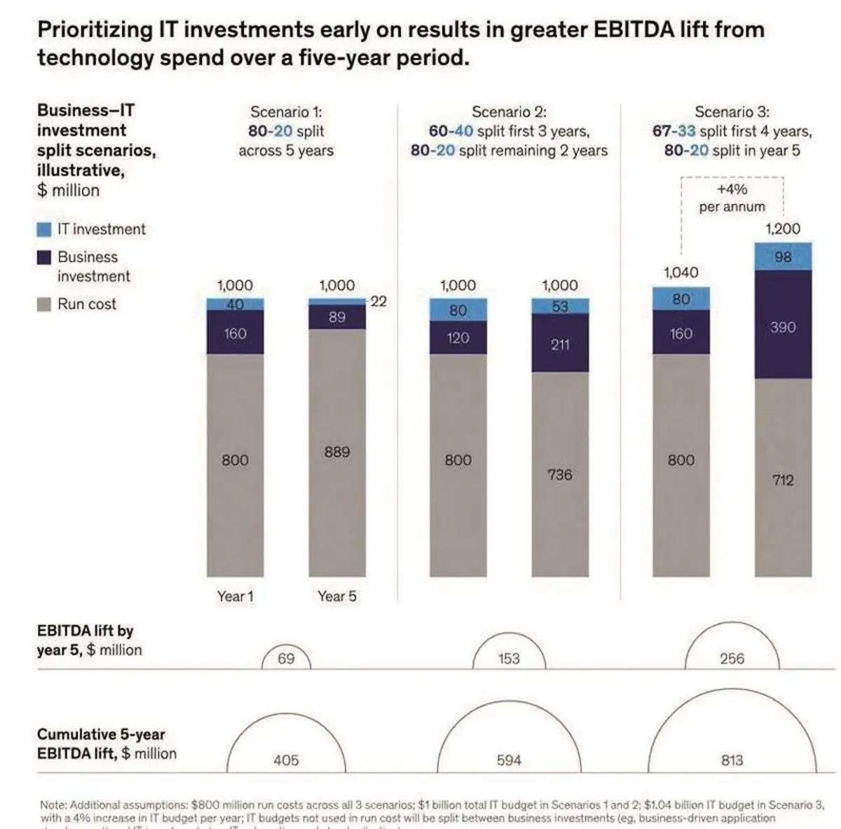 رمزگشایی بازده سرمایه در فناوری