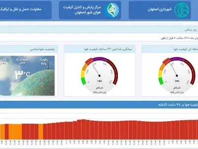 آلودگی هوای اصفهان در مرز بحران