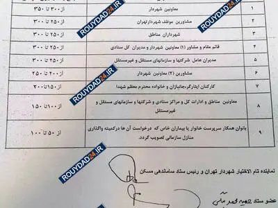 سند تازه از ویژه‎خواری یاران «قالیباف» در شهرداری تهران