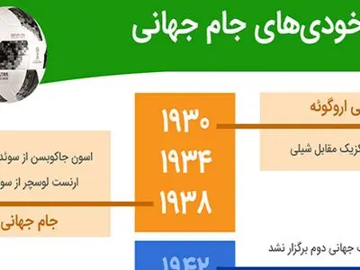 گل به خودی‌های جام جهانی / اینفوگرافیک 