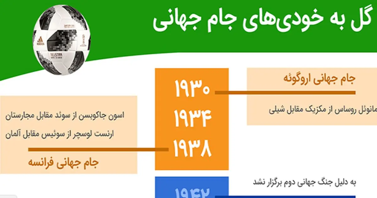 گل به خودی‌های جام جهانی / اینفوگرافیک 