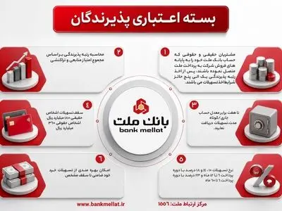 تشریح نحوه بهره مندی از تسهیلات بسته اعتباری پذیرندگان کارتخوان های فروشگاهی بانک ملت