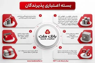 تشریح نحوه بهره مندی از تسهیلات بسته اعتباری پذیرندگان کارتخوان های فروشگاهی بانک ملت