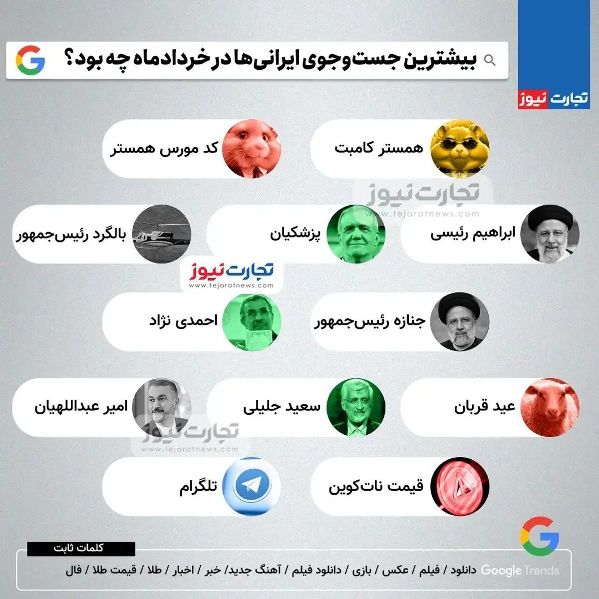 بیشترین جستجوی گوگل ایرانیان در خرداد ۱۴۰۳ چه بود؟
