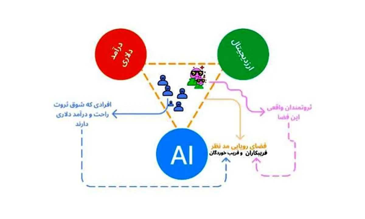 آیا با هوش مصنوعی می توان ترید کرد؟