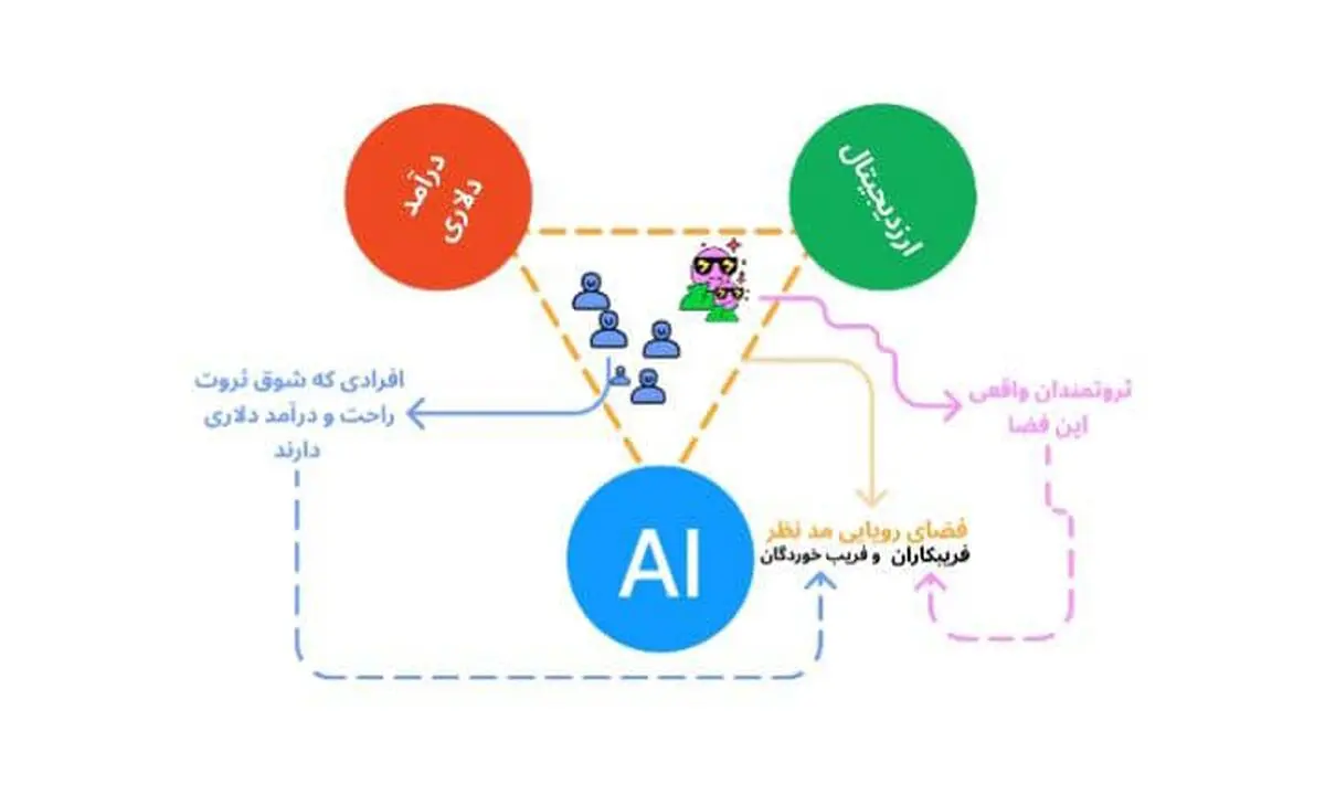آیا با هوش مصنوعی می توان ترید کرد؟