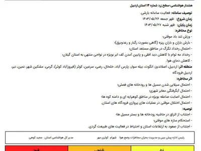 صدور هشدار سطح زرد هواشناسی در اردبیل