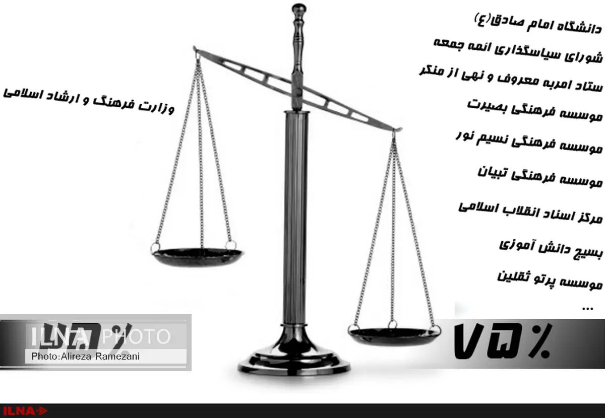 بیسر و سامانی بودجههای فرهنگی/ قلب وزارت ارشاد را نشانه رفتهاند