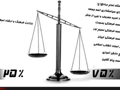 بی‌سر و سامانی بودجه‌های فرهنگی/ قلب وزارت ارشاد را نشانه رفته‌اند