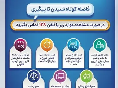 بانک صادرات ایران، مشتری‌مدار و پاسخگو با سامانه «فواد ۱۲۸»