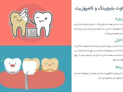 تفاوت بلیچینگ و کامپوزیت در چیست ؟