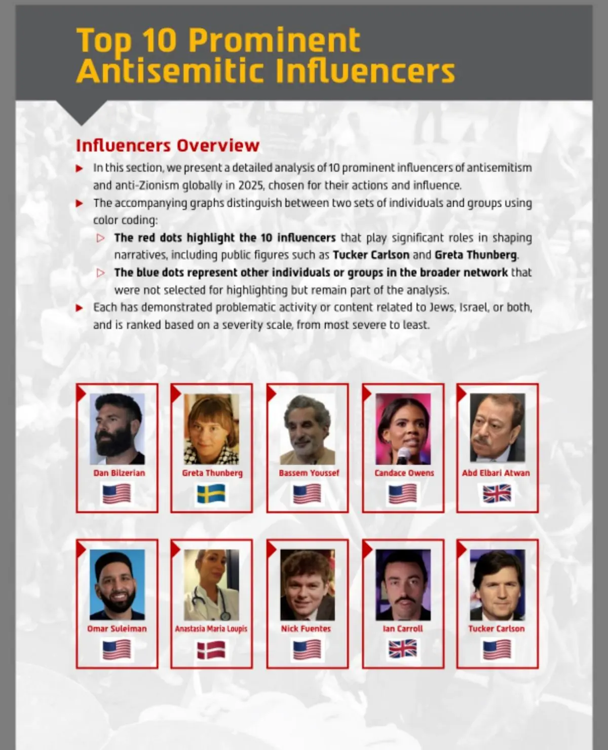 ۱۰ چهرهٔ رسانه‌‌ای «خطرناک» برای صهیونیست‌ها