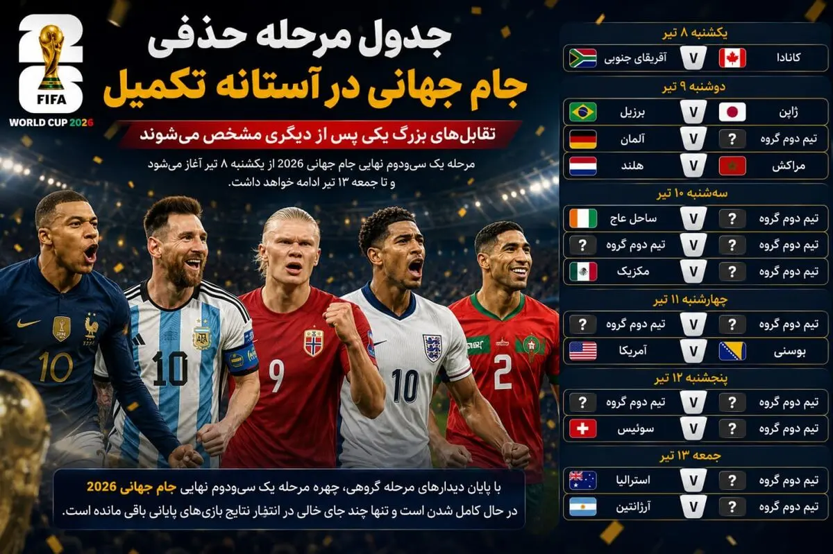 تقابل‌های جذاب جام جهانی در مرحله حذفی مشخص شد/ ایران هم هست + جدول