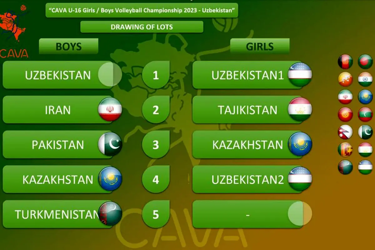 حضور 9 تیم در رقابت‌های قهرمانی زیر 16 سال آسیای مرکزی