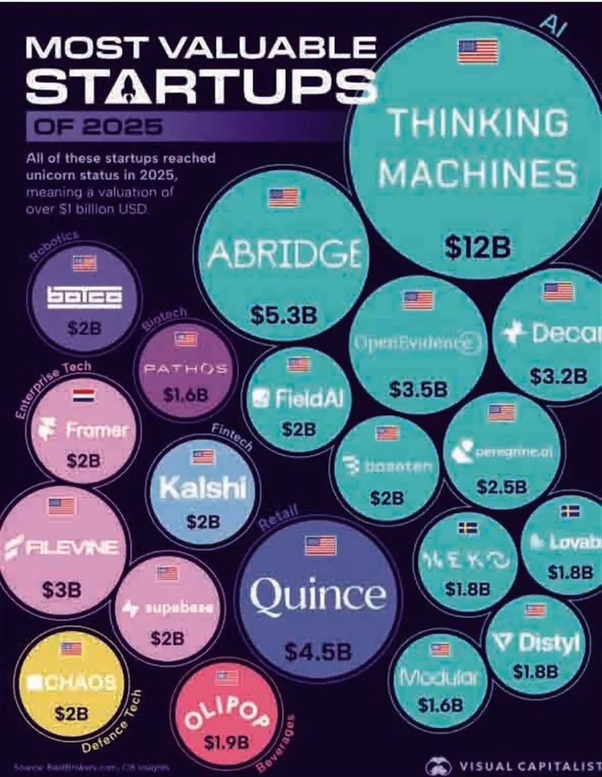 چرا تمام مسیرها به هوش مصنوعی ختم می‌شود؟