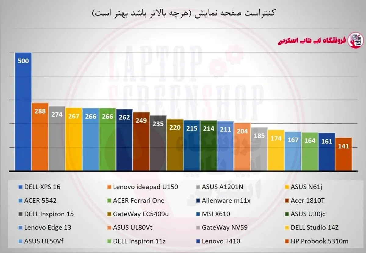 با ساختار ال سی دی لپ تاپ ابسر آشنا شوید