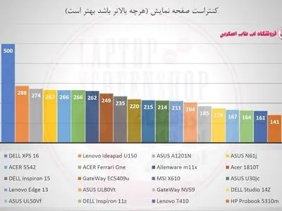 با ساختار ال سی دی لپ تاپ ابسر آشنا شوید