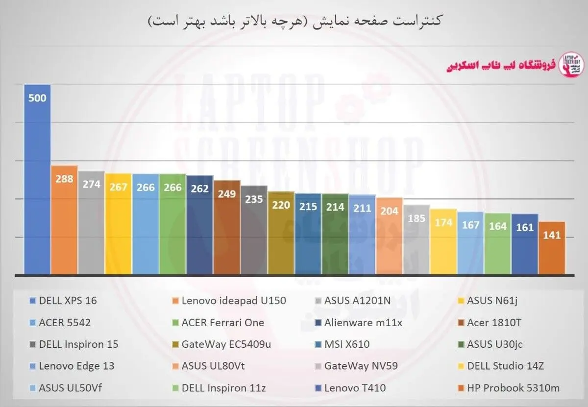 با ساختار ال سی دی لپ تاپ ابسر آشنا شوید