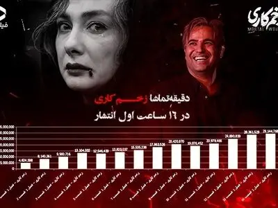 «زخم کاری» و باز هم یک رکورد تازه