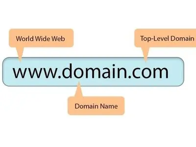 دامنه چیست و چطور یک دامنه ثبت کنیم؟