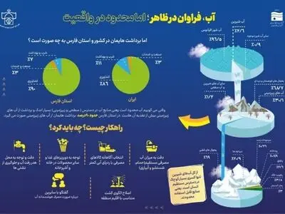 برگزاری وبینار آموزشی طرح داناب با حضور بیش از ۵۰ مربی مدارس فارس 