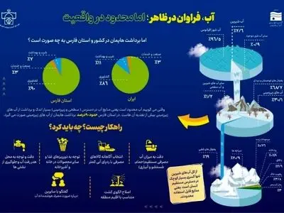 برگزاری وبینار آموزشی طرح داناب با حضور بیش از ۵۰ مربی مدارس فارس 