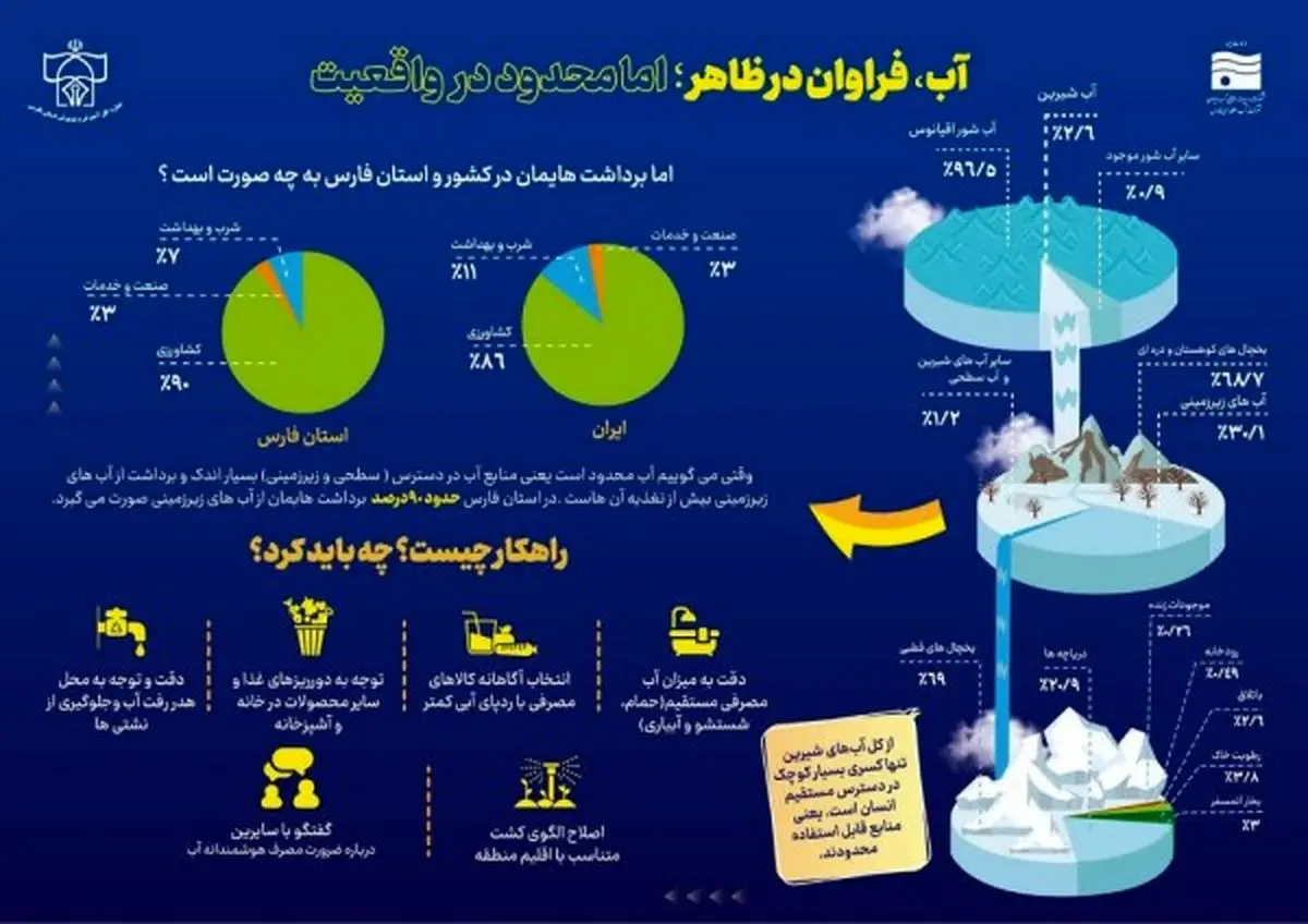 برگزاری وبینار آموزشی طرح داناب با حضور بیش از ۵۰ مربی مدارس فارس 