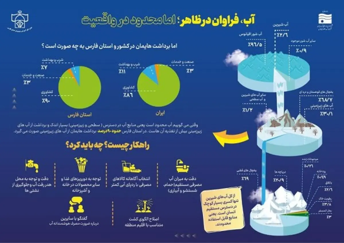 برگزاری وبینار آموزشی طرح داناب با حضور بیش از ۵۰ مربی مدارس فارس 