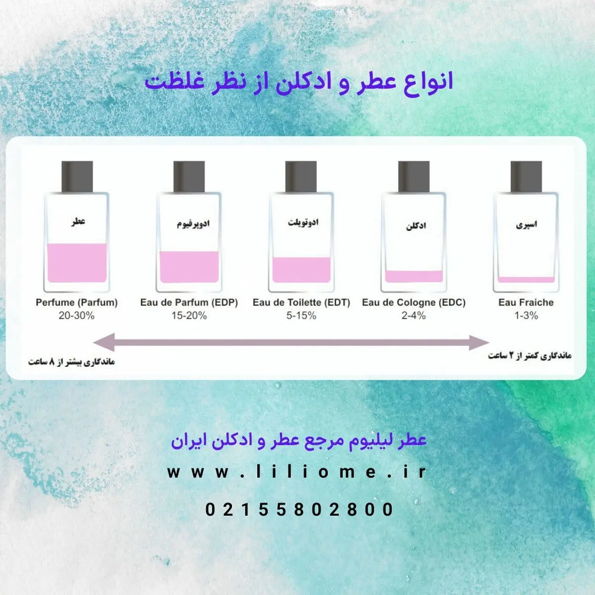 انواع عطر | فرق بین پرفیوم و ادوتویلت | عطر لیلیوم