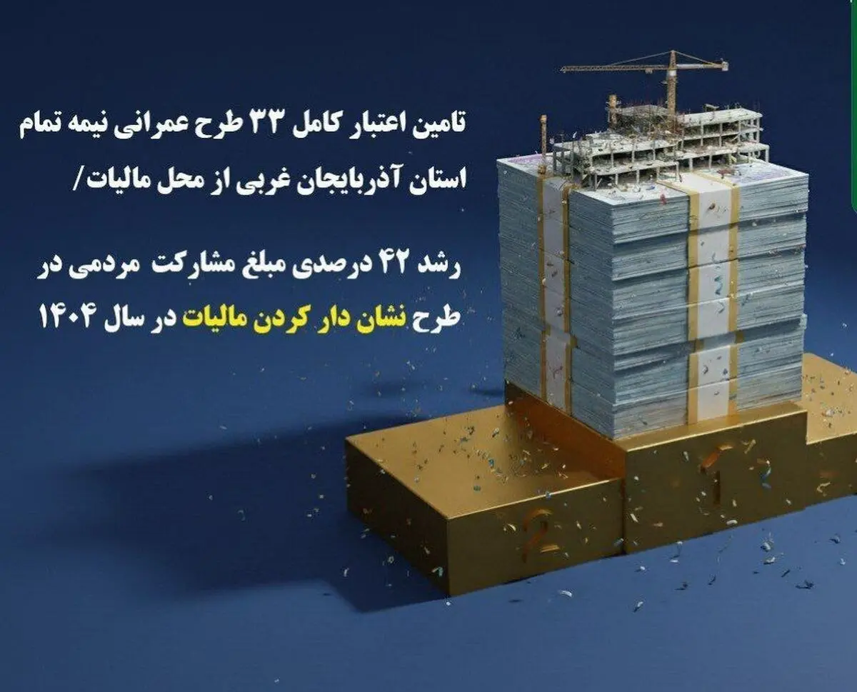 نقش‌آفرینی مؤدیان آذربایجان غربی در توسعه زیرساخت‌های درمانی، ورزشی و تسهیل امور مالیاتی
