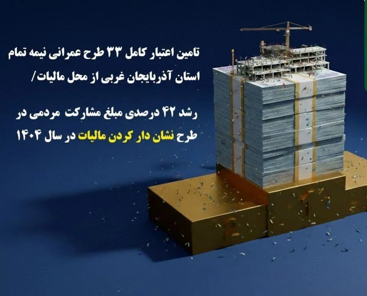 نقشآفرینی مؤدیان آذربایجان غربی در توسعه زیرساختهای درمانی، ورزشی و تسهیل امور مالیاتی
