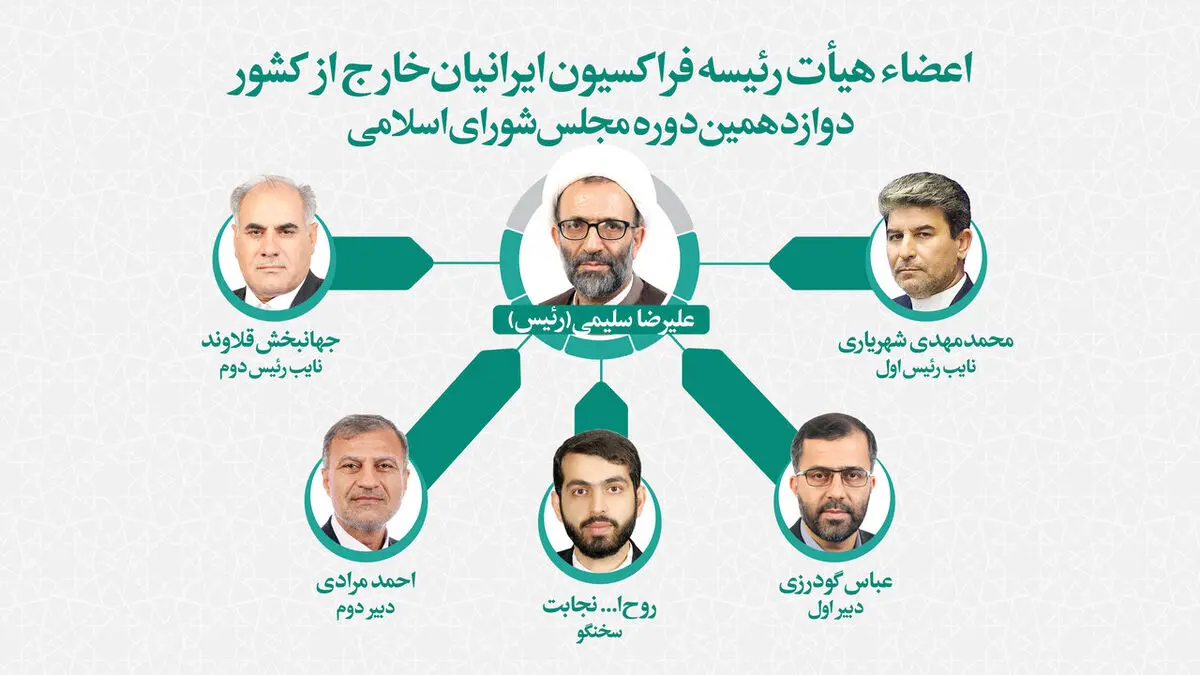 هیأت رئیسه فراکسیون ایرانیان خارج از کشور مشخص شد