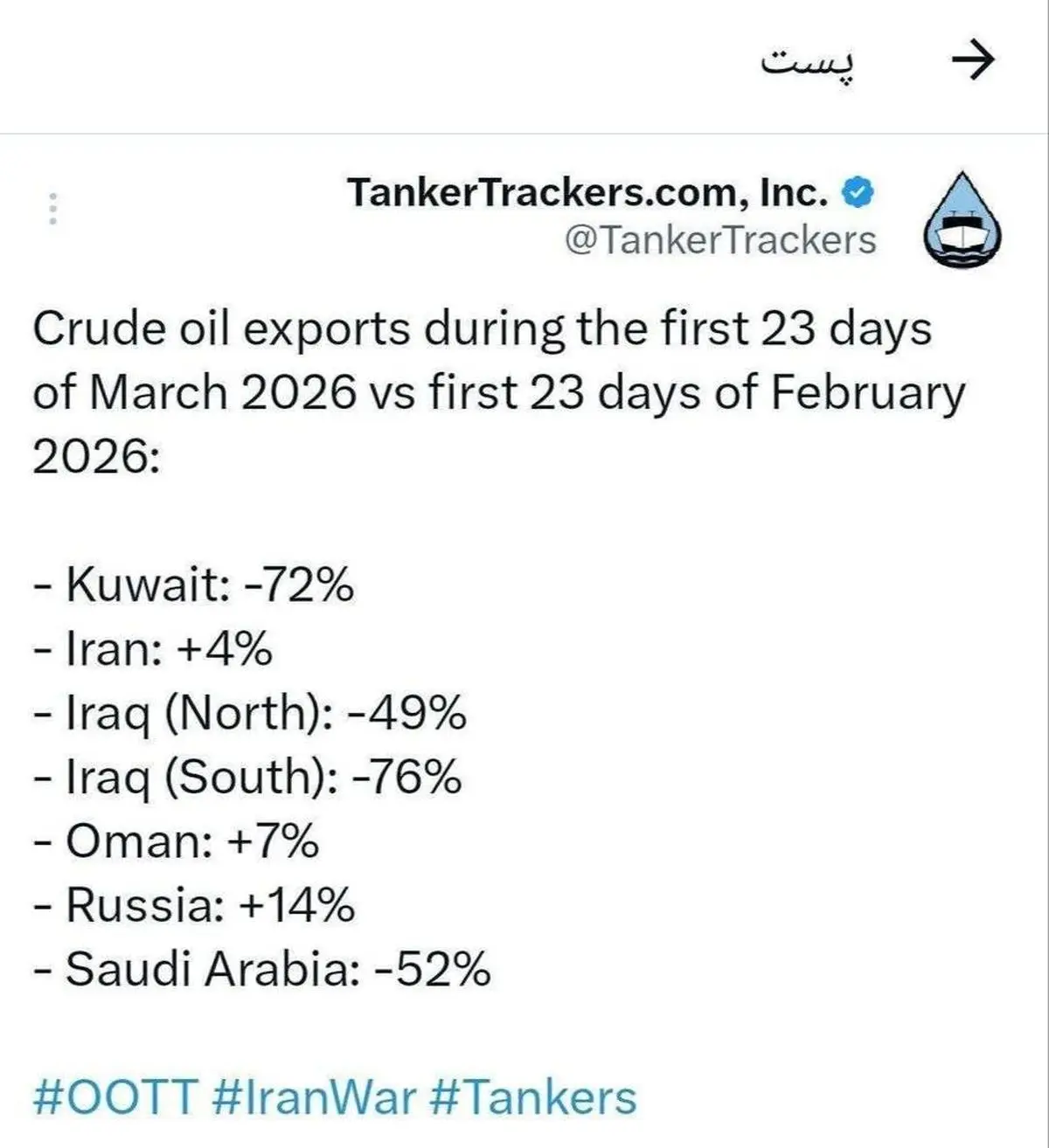 ایران یک تنه بازار نفت را تغییر داد