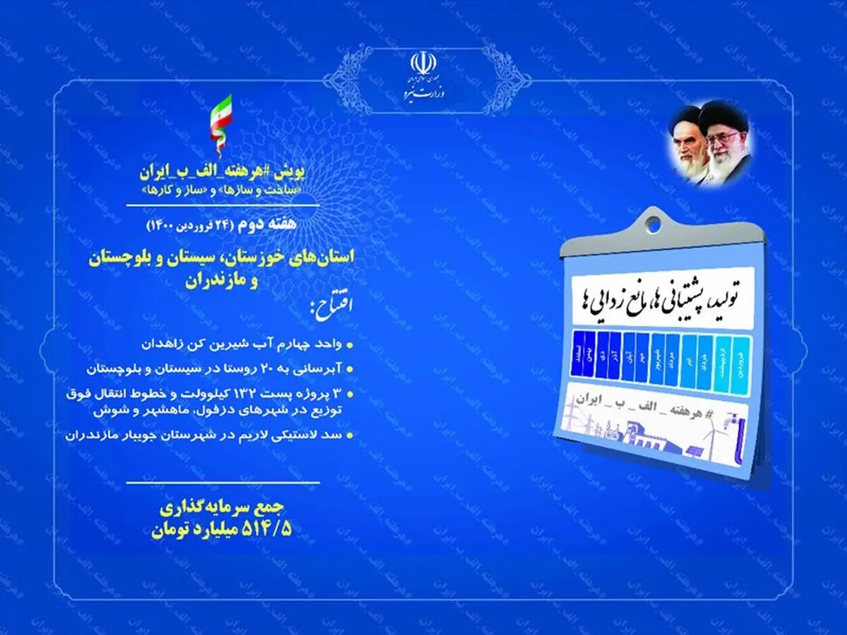 ۵۱۴ میلیارد تومان سرمایه‌گذاری در هفته دوم پویش #هرهفته_الف_ب_ایران