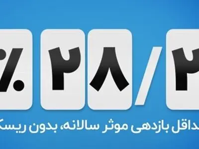 افزایش بازدهی صندوق درآمد‌ثابت افران به 28.2 درصد